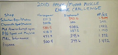 leaderboard copy