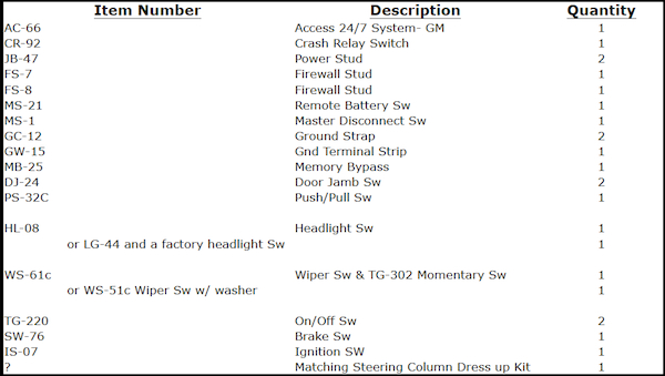 RonFrancis_Chevelle_SupplyList_For_Publishing